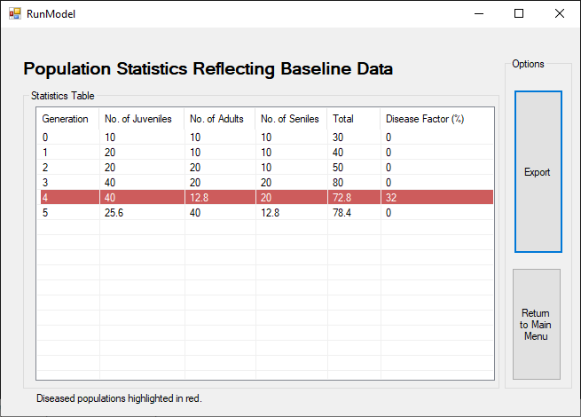 A screenshot of the population model running with disease enabled.
